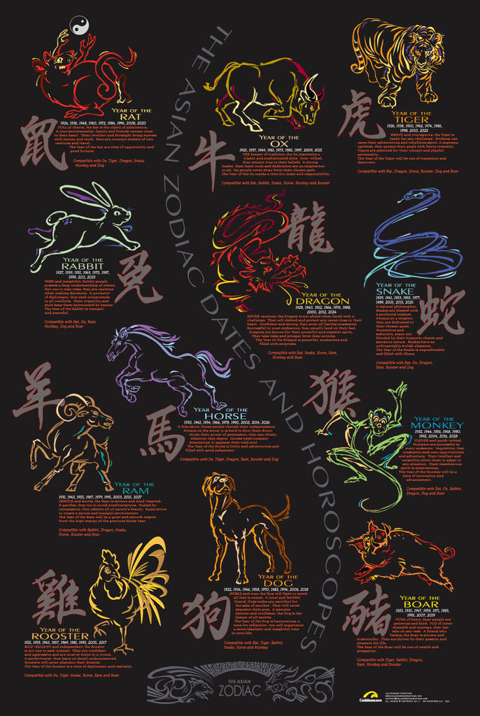 Asian Chinese Oriental Zodiac Horoscope Poster 24" x 36" with all 12 Animal Horoscopes, dates and Compatibility